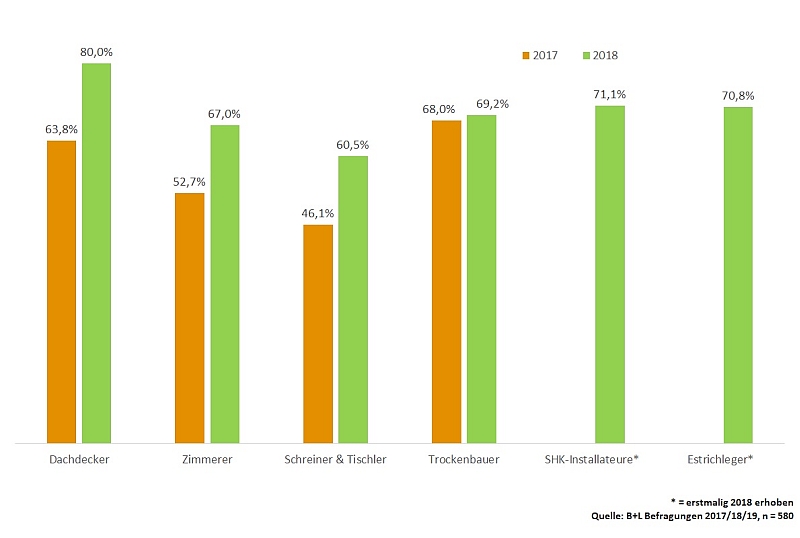 B+L Marktdaten - Auftragsablehnung 2018