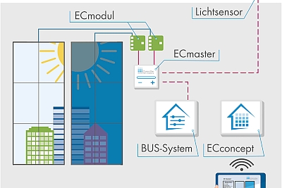 EControl Fensterbau 2018