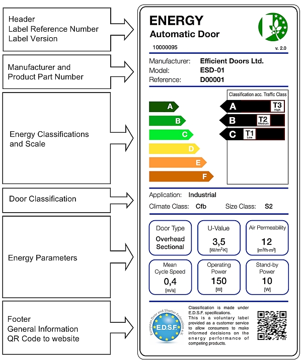 EDSF - Energielabel