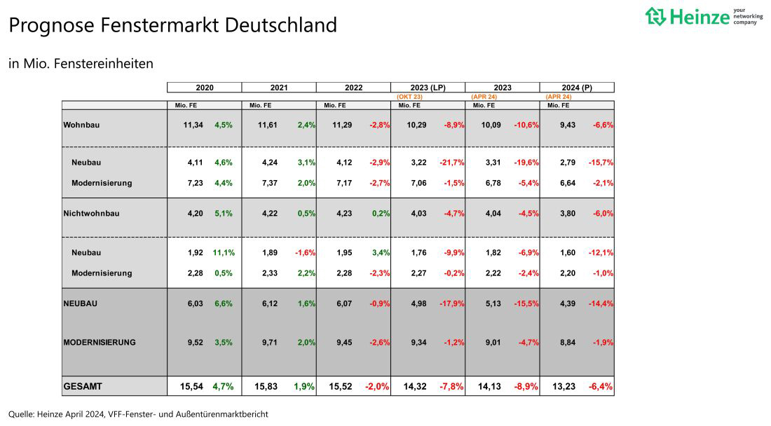 VFF Fachtagung Statistik und Markt 2024-I Fenstermarkt